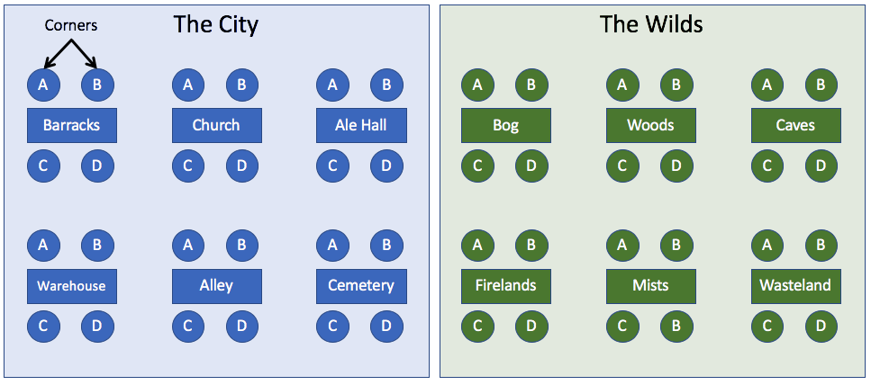 flavorful tournament layout
