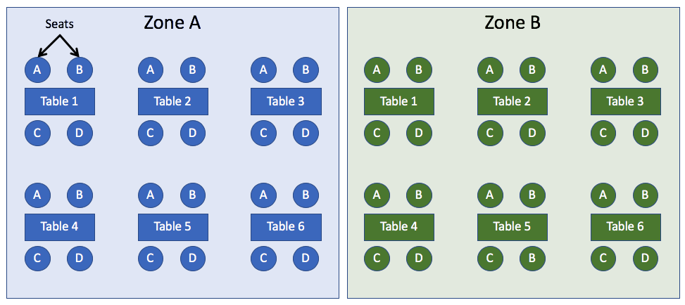 flavorful tournament layout